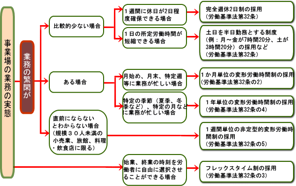 基準 法 労働 時間 労働